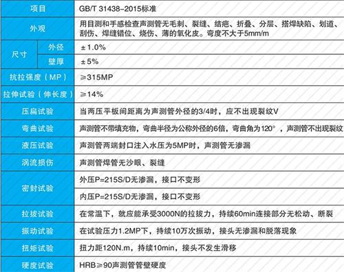 亭湖承插式声测管现货性能特点